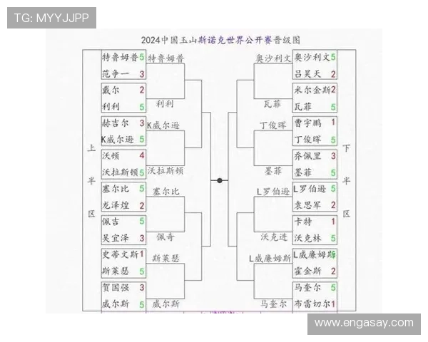 世界杯数据频道:实时更新赛况分析与球员表现统计 世界杯数据频道:实时更新赛况分析与球员表现统计